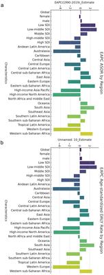 Analysis of the global burden of cardiovascular diseases linked to exposure to ambient particulate matter pollution from 1990 to 2019